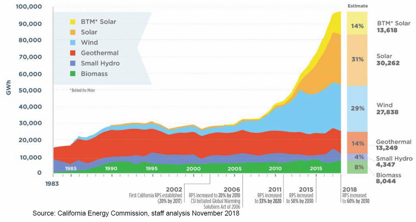 Renewable Energy